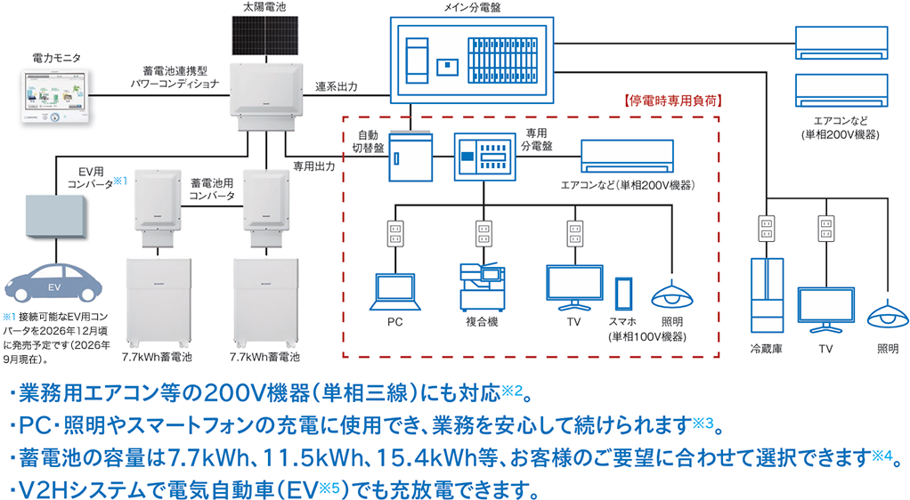 図:蓄電池併設例
