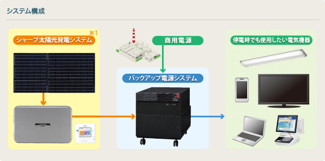 システム構成