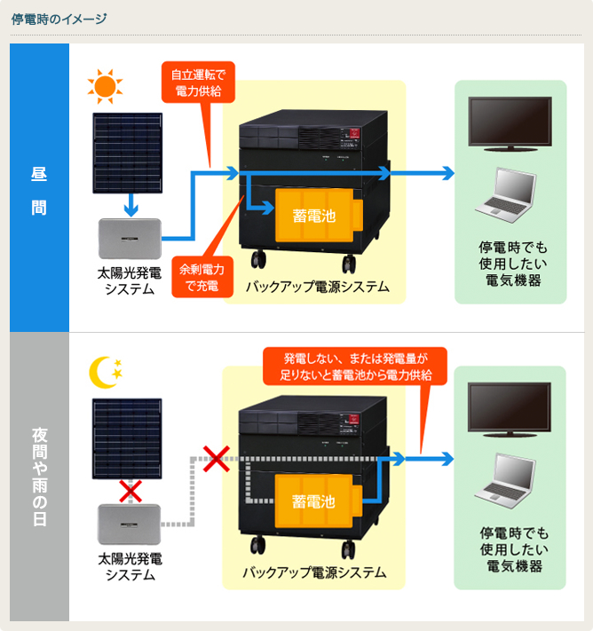 停電時のイメージ