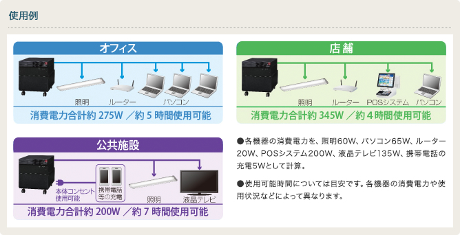 使用例