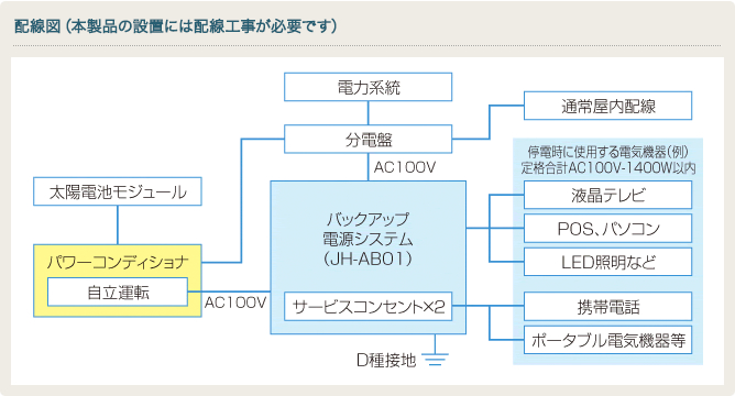 配線図（本製品の設置には配線工事が必要です）