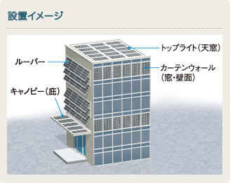設置イメージ