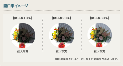 開口率イメージ