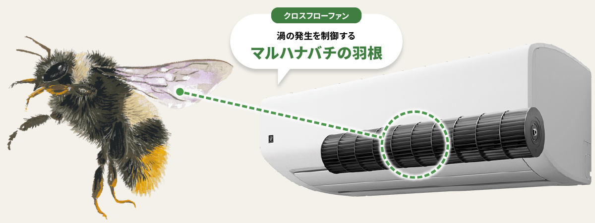 クロスフローファンには、渦の発生を制御するマルハナバチの羽根が採用されています