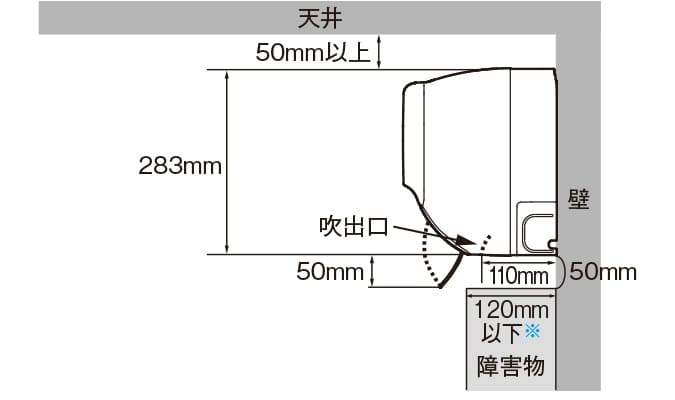 室内機設置条件図