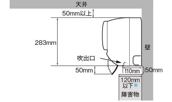 室内機設置条件図