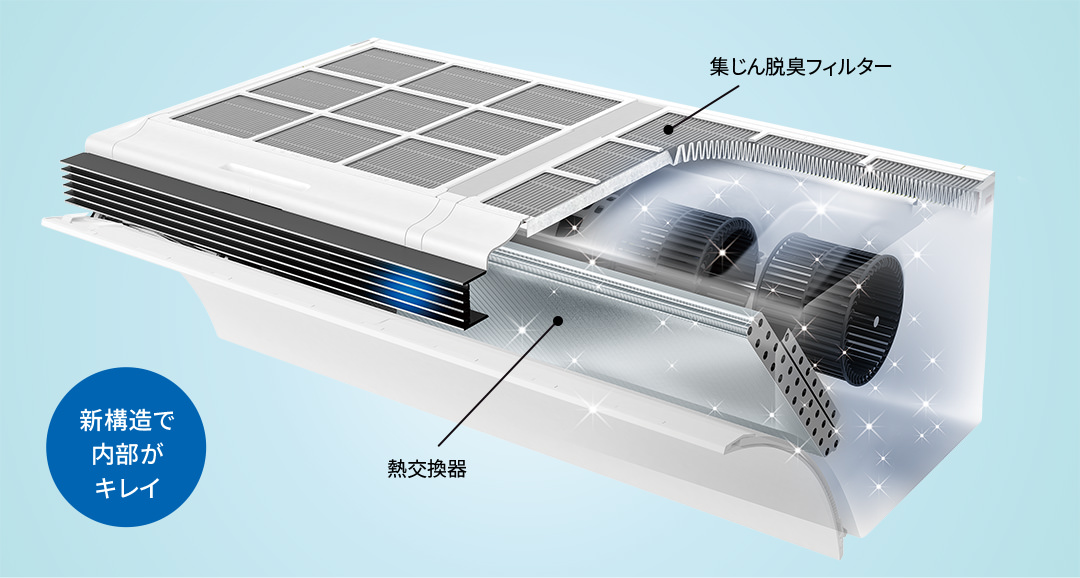 集じん脱臭フィルターと熱交換器イメージ