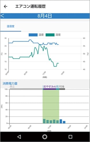 運転履歴のアプリ画面