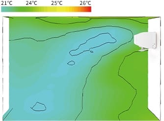 当社従来除湿の室温分布図