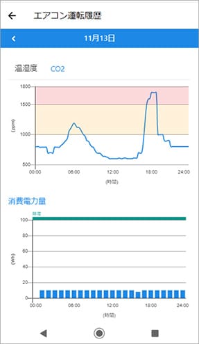 運転履歴のアプリ画面