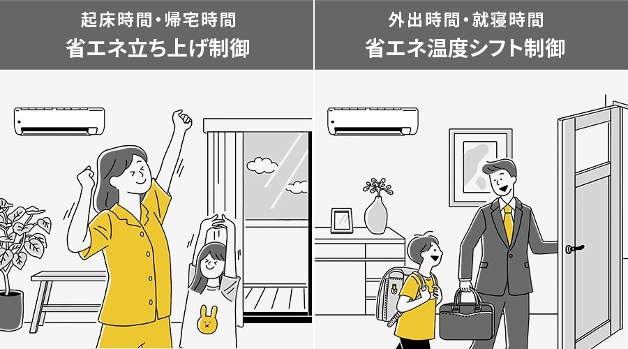 起床時間と帰宅時間に省エネ立ち上げ制御。外出時間と就寝時間に省エネ温度シフト制御