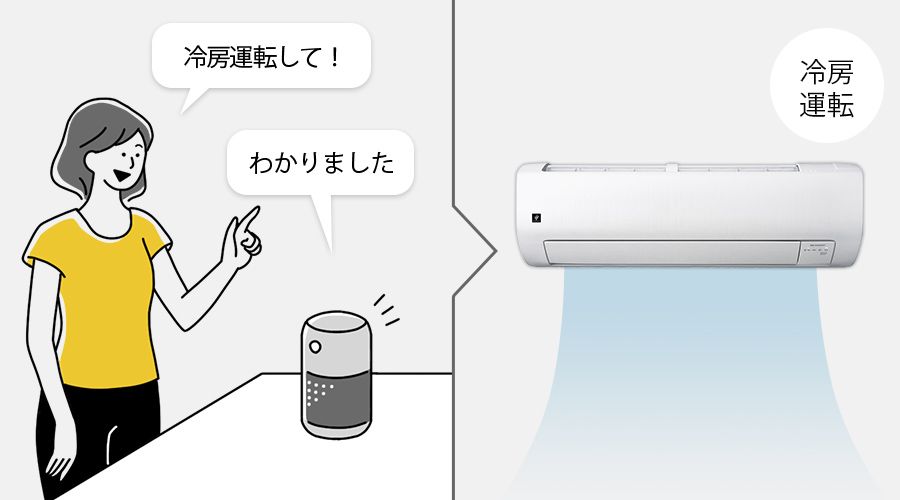 スマートスピーカーに話しかけ、エアコンを遠隔操作するイメージ