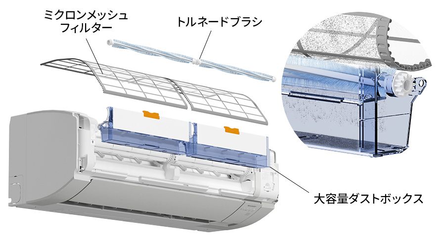 ミクロンメッシュフィルター、トルネードブラシ、大容量ダストボックスのエアコン分解図。
