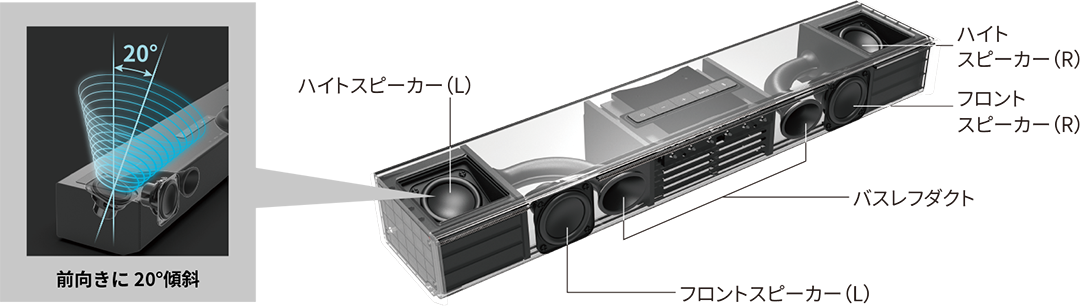 ハイトスピーカー構造図