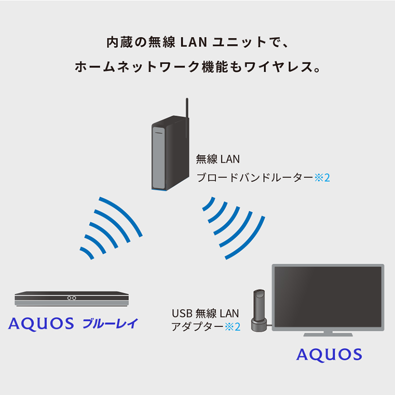 ホームネットワーク：シャープ