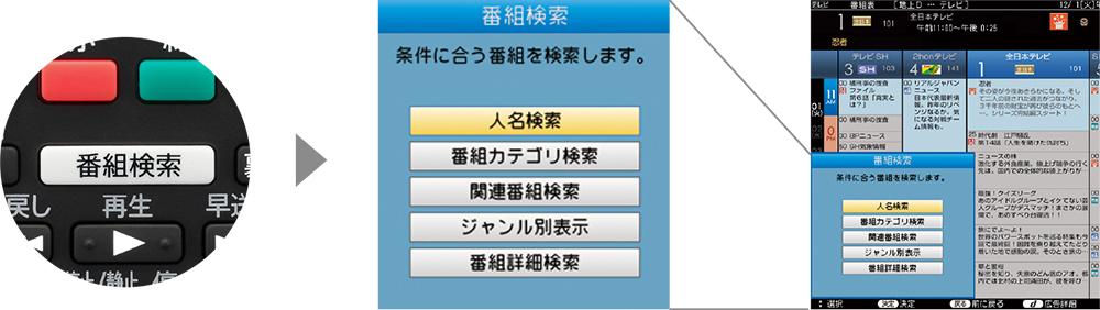 リモコンの「番組検索」ボタンで、見たい番組をかんたん検索