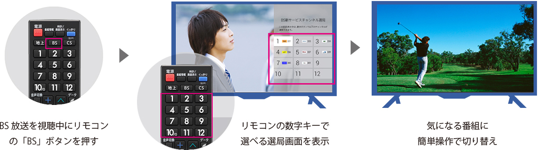 新BSかんたん選局の操作方法