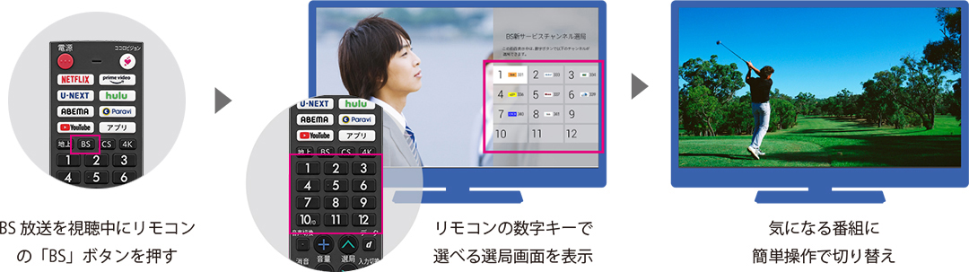 新BSかんたん選局の操作方法