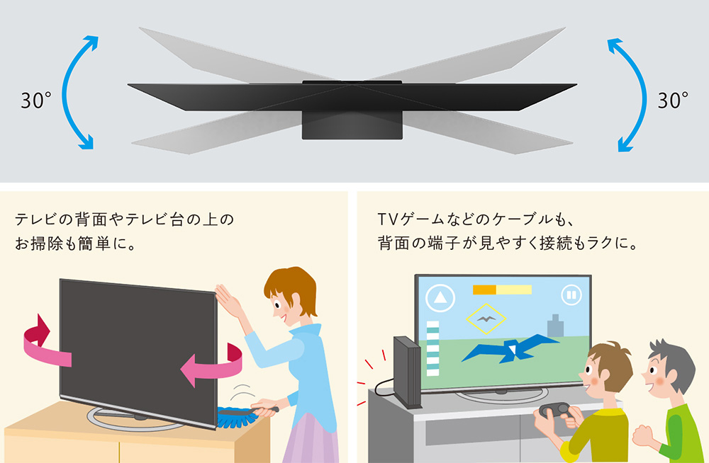 省スペースで設置できる回転式スタンド採用