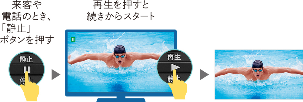 ちょっと待っテレビ