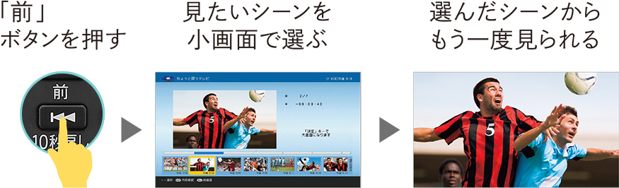 ちょっと戻っテレビ