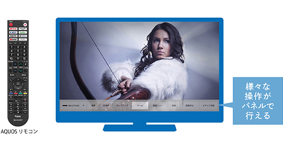 AQUOSのリモコンひとつで、かんたん操作「ファミリンクパネル」