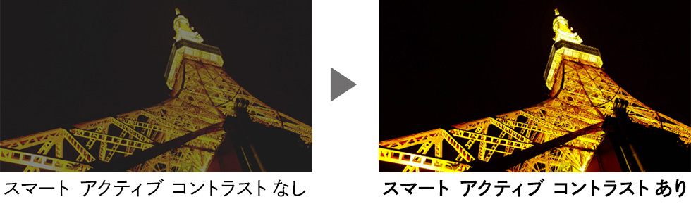 高コントラスト「スマート アクティブ コントラスト」