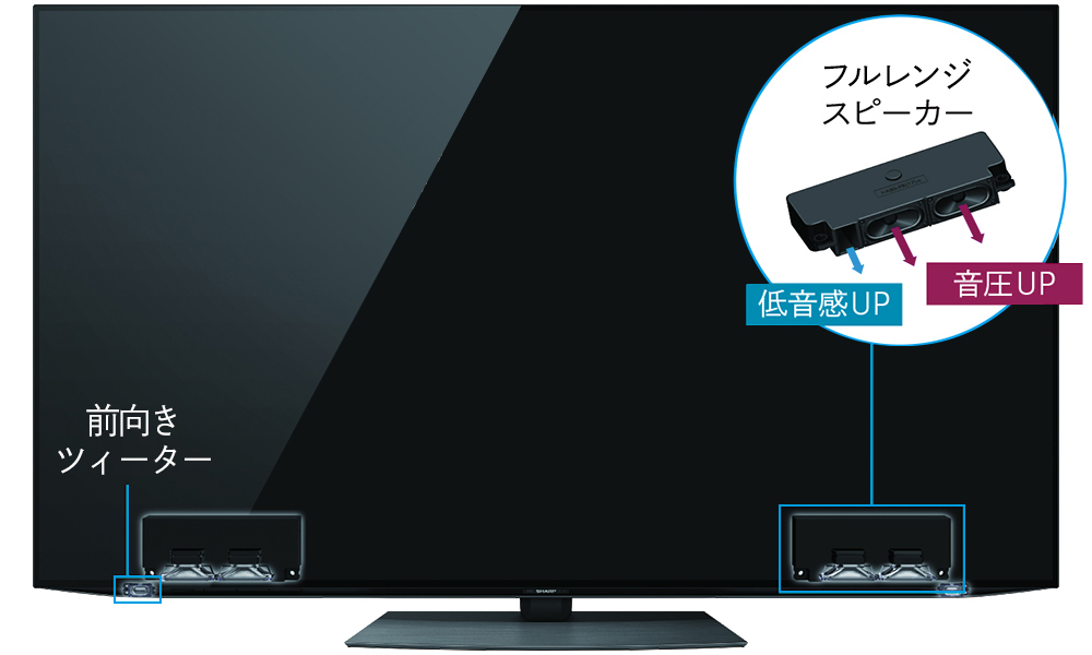 FRONT OPEN SOUND SYSTEM PLUS