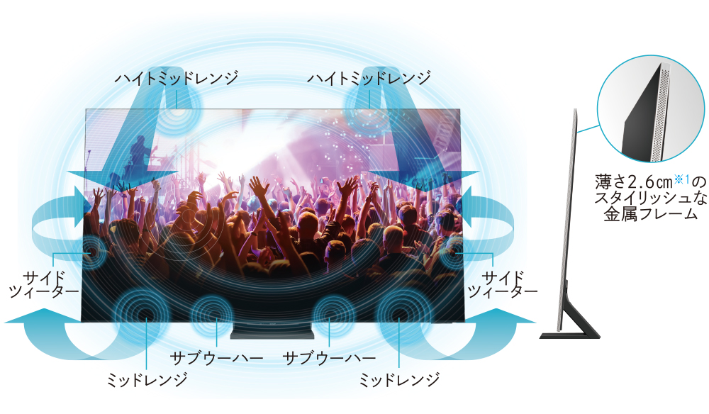 サイド＆ハイトスピーカーが映像と音の一体感を実現「AROUND SPEAKER SYSTEM PLUS」