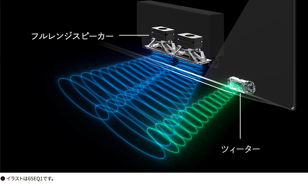 FRONT OPEN SOUND SYSTEM PLUS