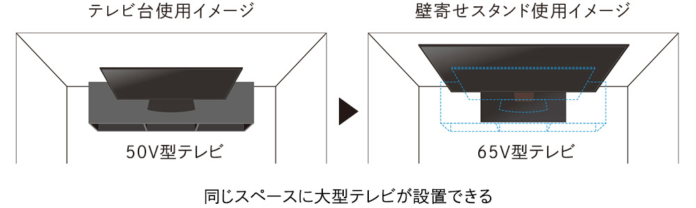 工事不要で大画面テレビが壁掛けのように楽しめる、壁寄せスタンド設置