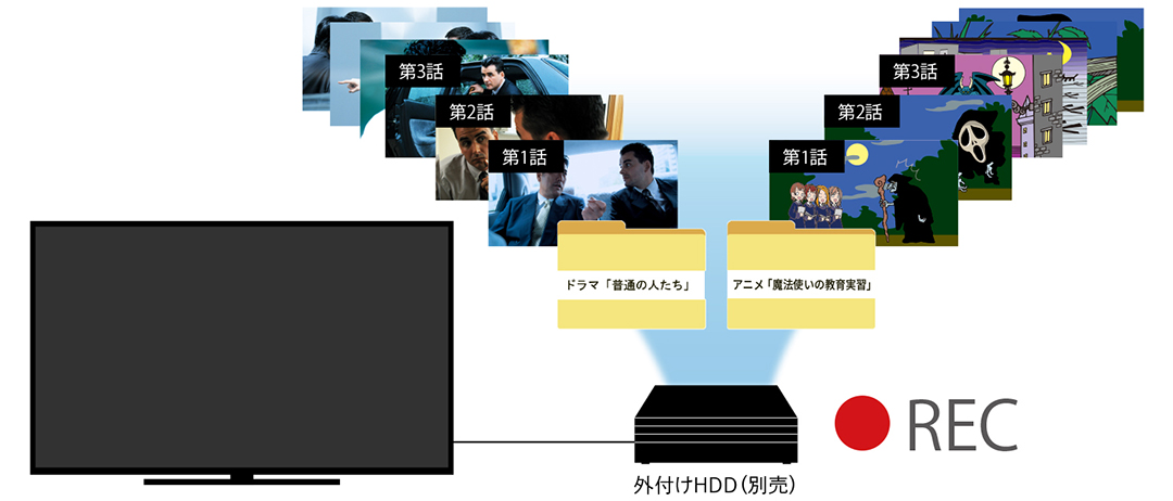 まと丸の使用イメージ