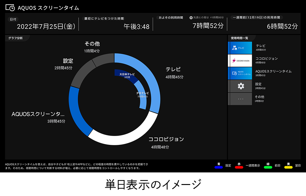 AQUOSスクリーンタイム画面イメージ