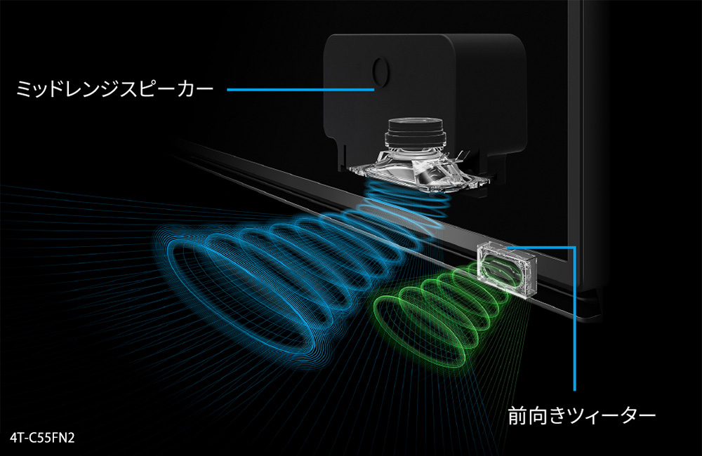 フロントオープンサウンドシステムプラスのミッドレンジスピーカーと前向きツィーター