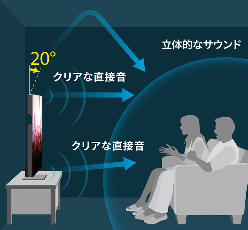 ハイトスピーカーの効果イメージ