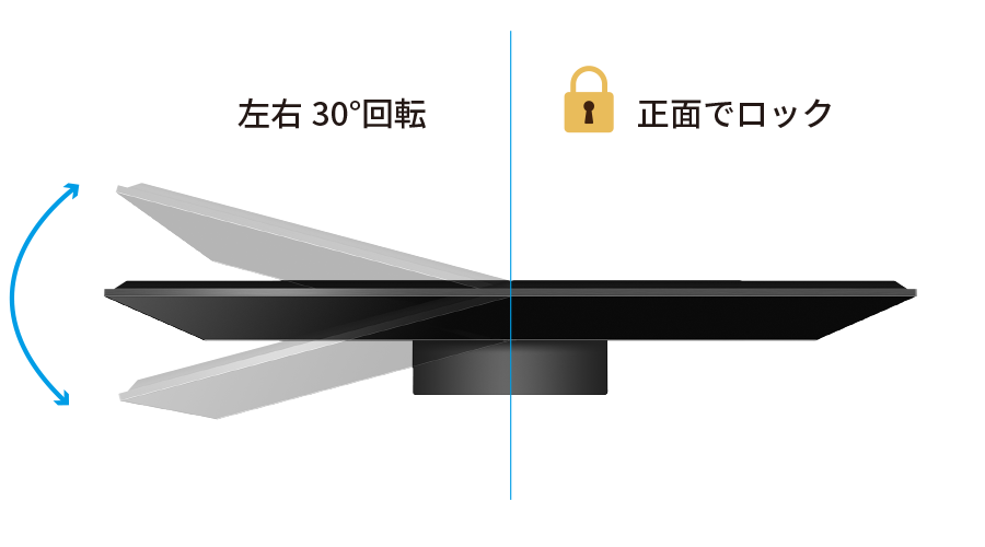 回転式スタンド