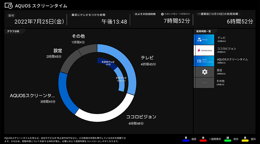 単日表示