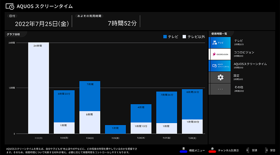 週間表示