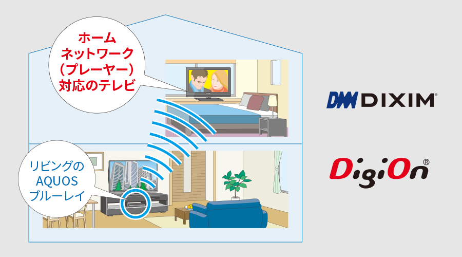 DIXIM for AQUOSの機能イメージ