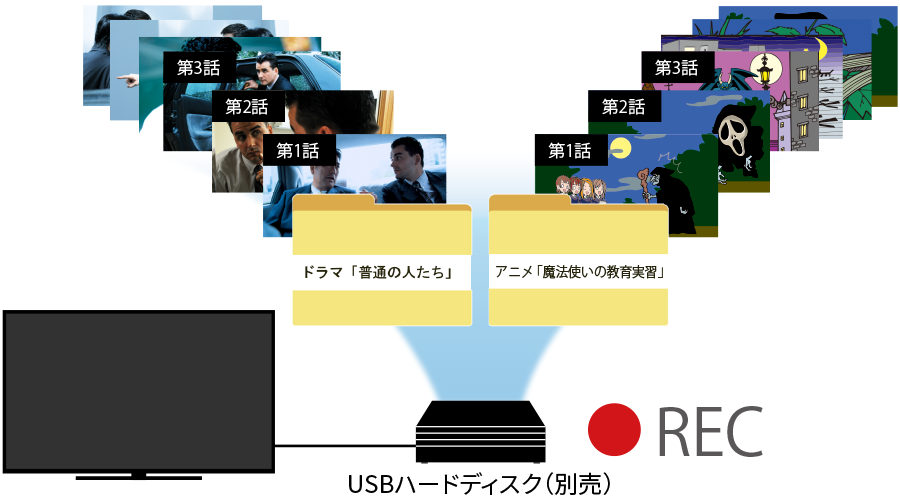 まと丸の機能イメージ