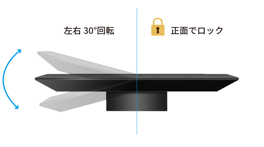 回転式スタンド