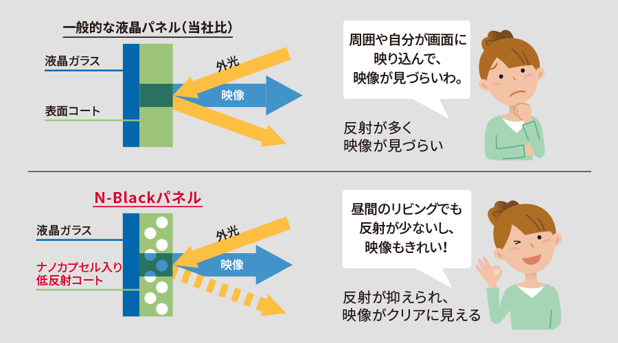 パネルの仕組み