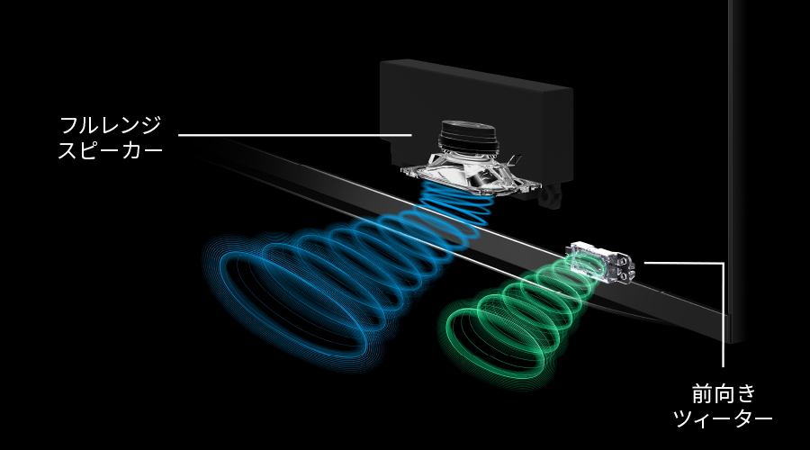 フロントオープンサウンドシステムプラスの構造イメージ