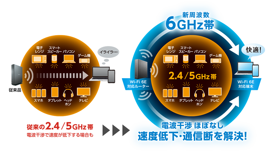 Wi-Fi6Eの仕組み