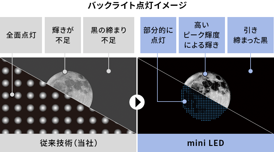 バックライト点灯イメージ