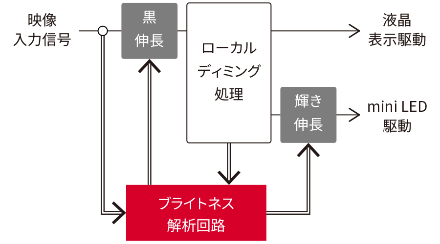 フレアブライトネスの仕組み図