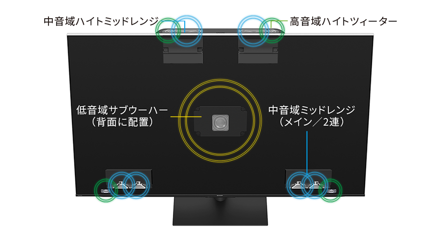 アラウンドスピーカーシステムプラスの構造イメージ