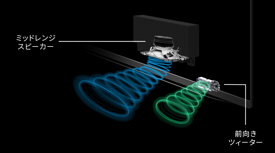 フロントオープンサウンドシステムプラスの構造イメージ