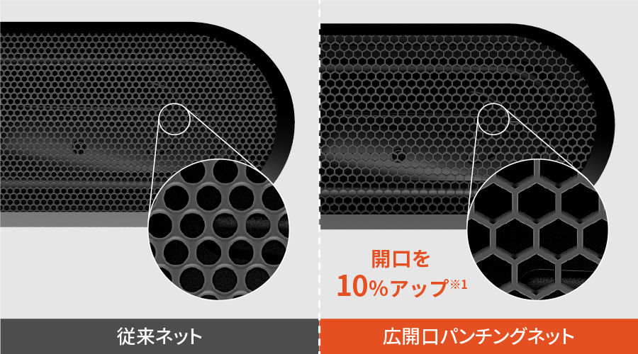 従来ネットから開口を25％アップ