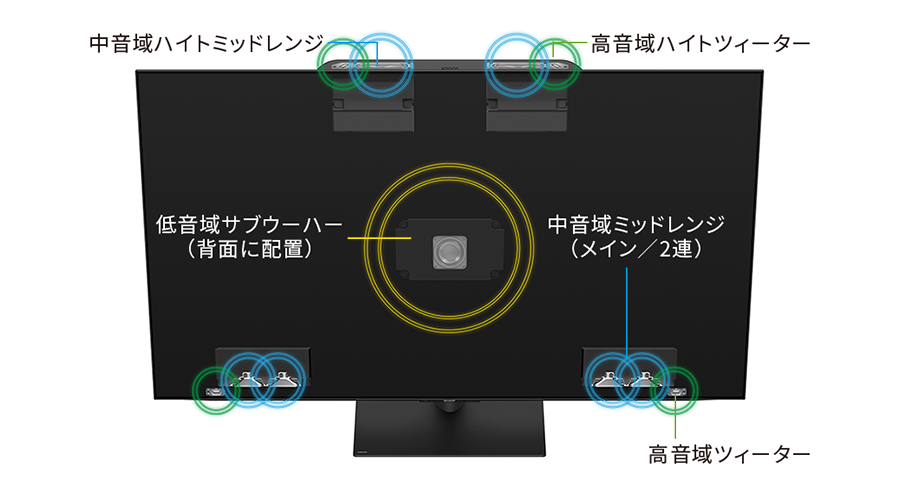 アラウンドスピーカーシステムプラスの構造イメージ